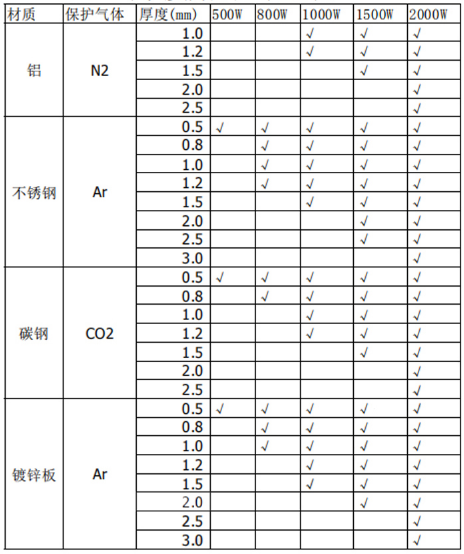 手持激光焊接厚度图