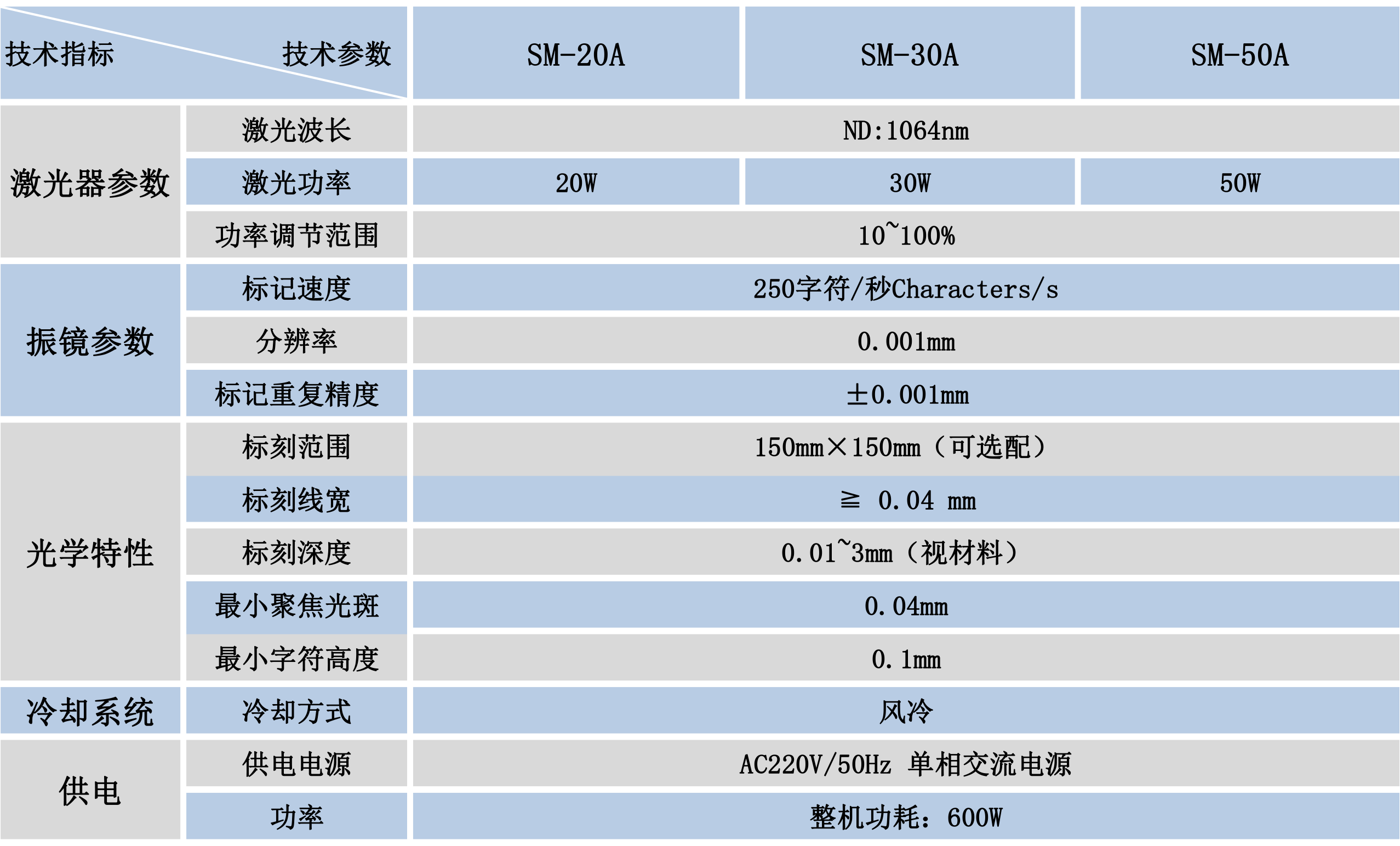 便携式激光打标机技术参数