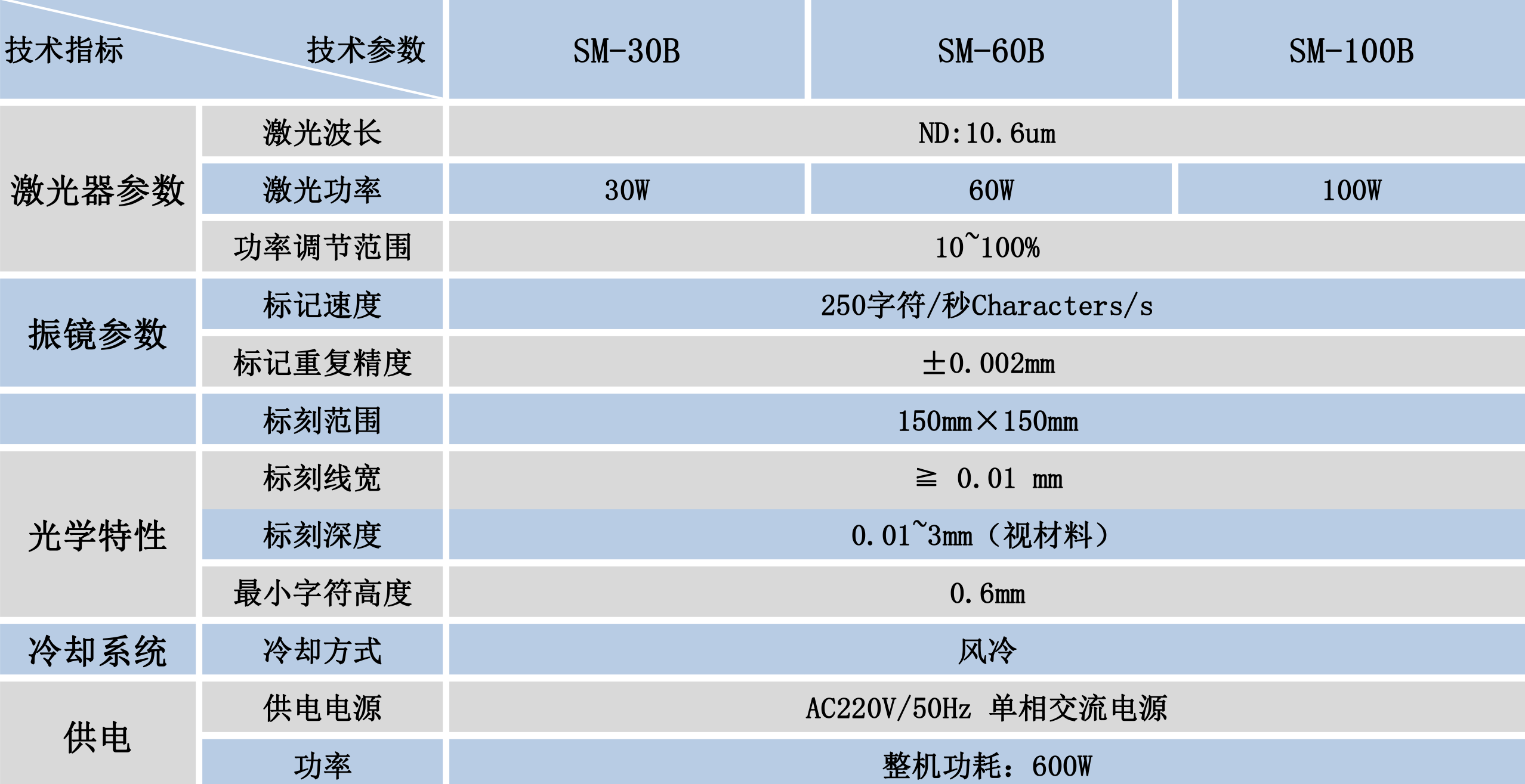 二氧化碳激光打标机技术参数