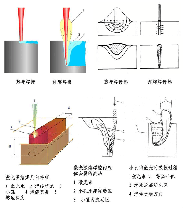 激光焊接机焊接原理及应用效果图