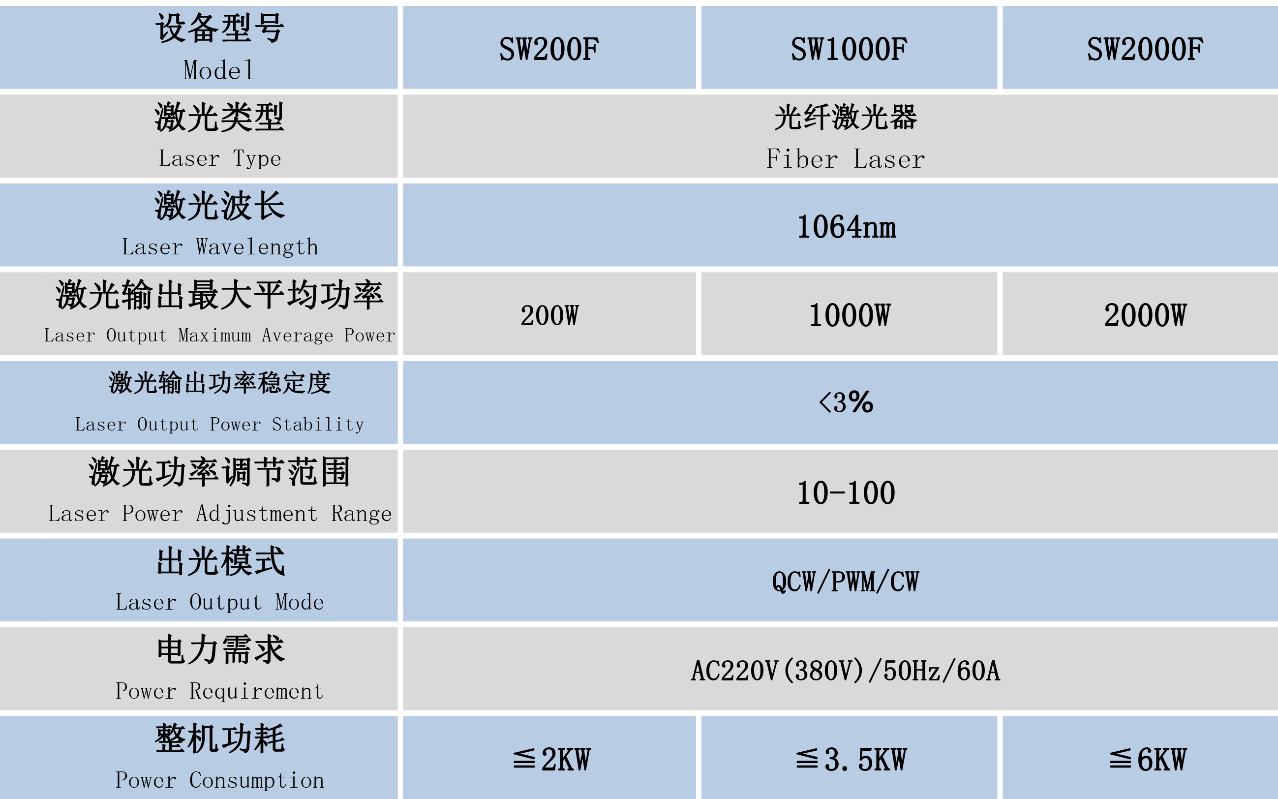 1000W手持激光焊接设备参数