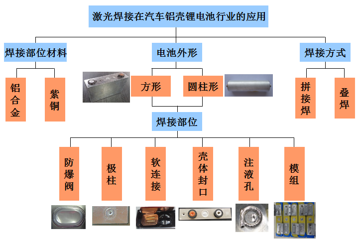 动力电池焊接图