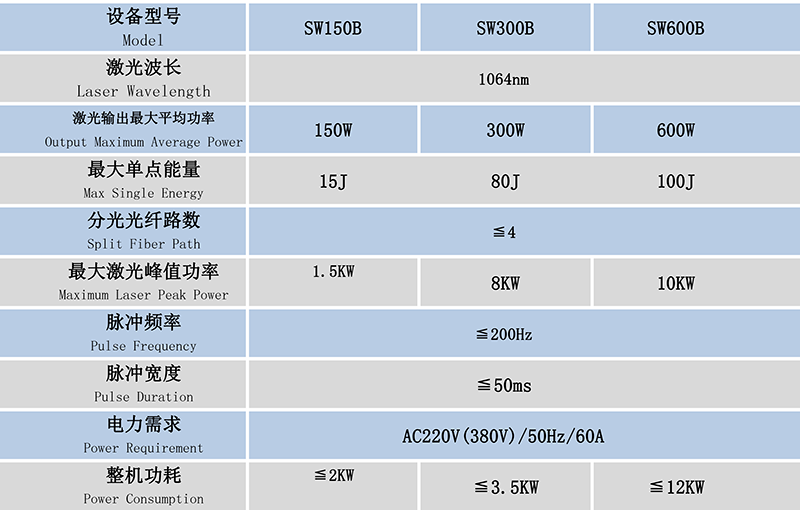 QCW光纤激光焊接机技术参数