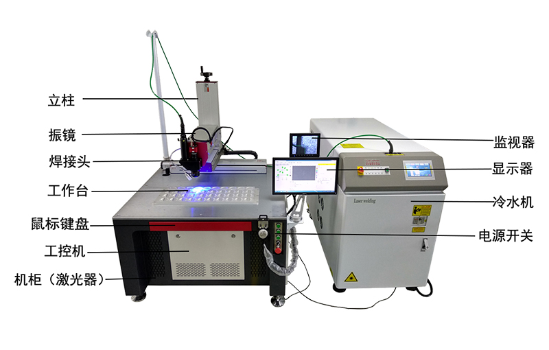 光纤激光焊接设备结构图