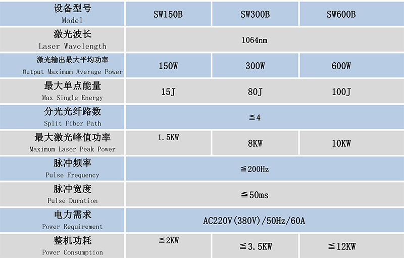 QCW150光纤激光焊接机产品参数表