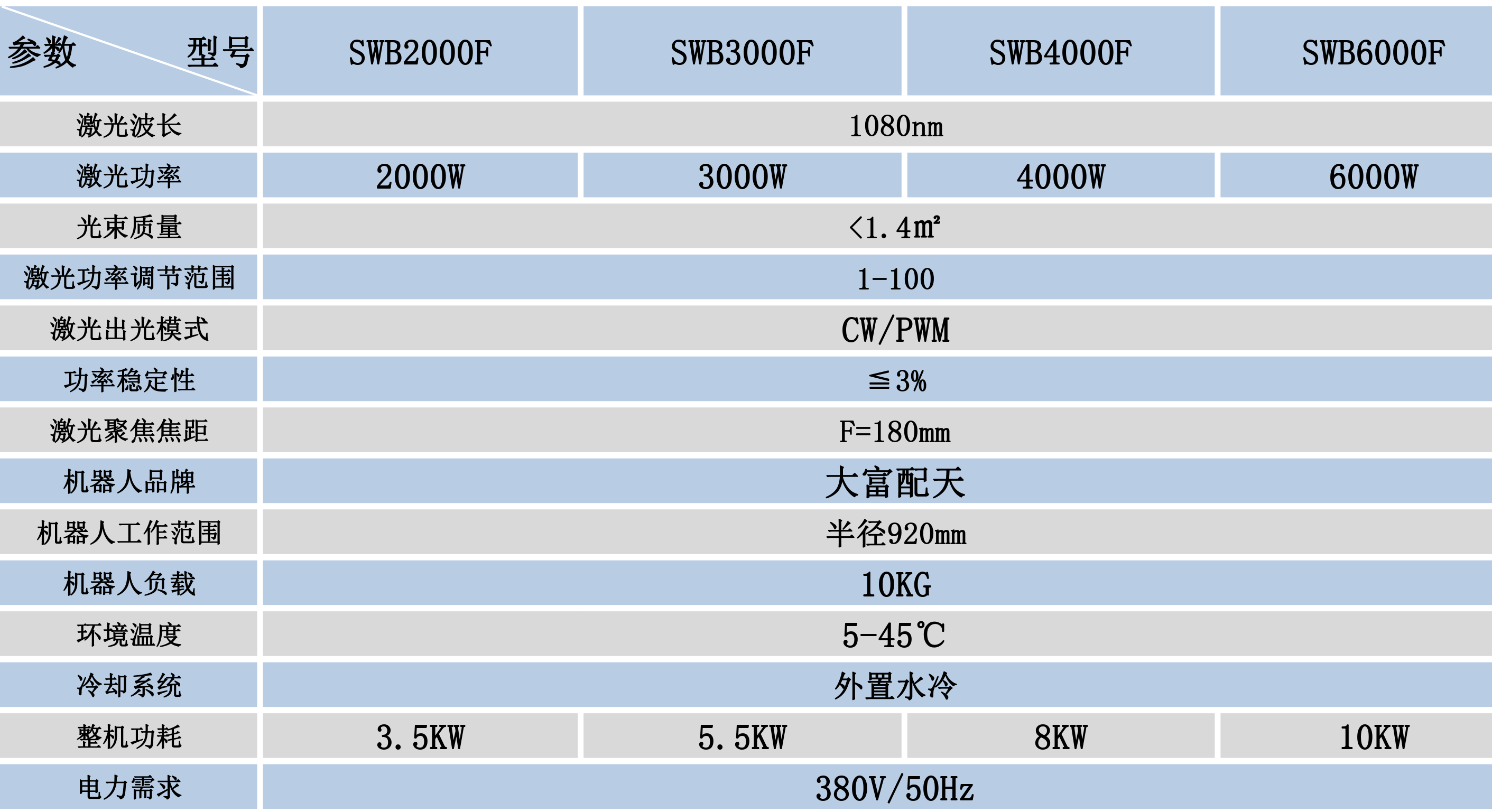 机器人激光焊接机产品参数表