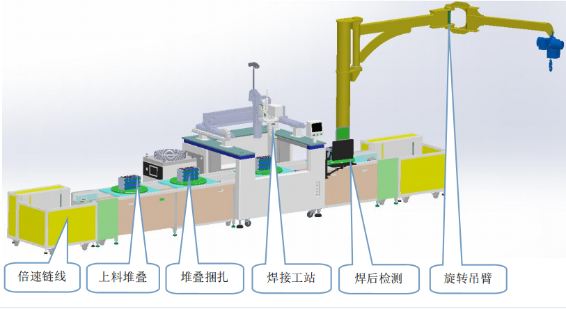 2000W方壳电池激光自动线方案图