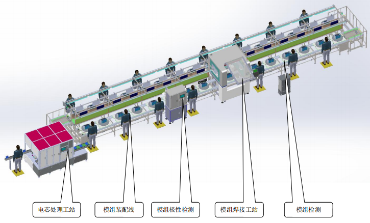 电池模组组装激光焊接及PACK装配生产线布局图