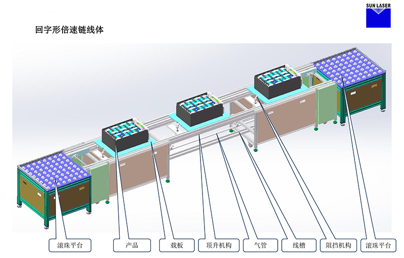 3000W激光焊接回字倍速链