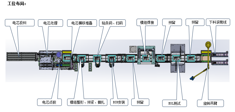 自动化PACK产线