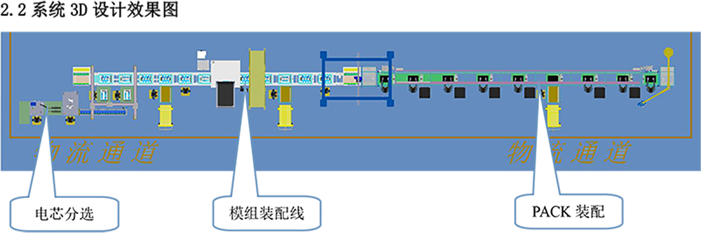 4000W方壳电池模组激光焊接生产线