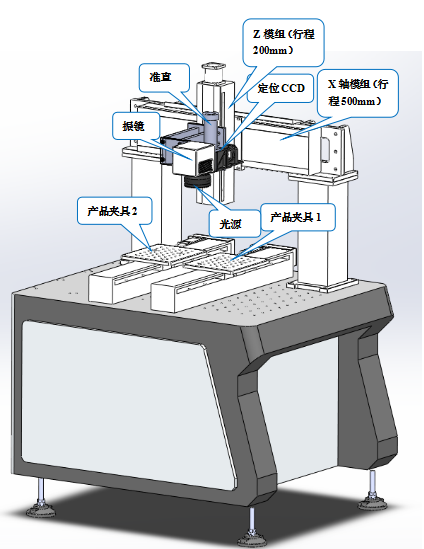 QCW150视觉振镜双Y滑台激光焊接