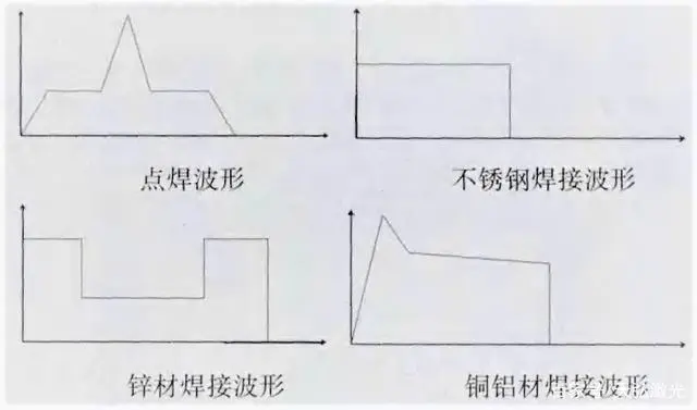 不同材料焊接时的波形