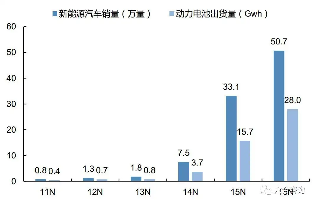 动力电池市场占有率