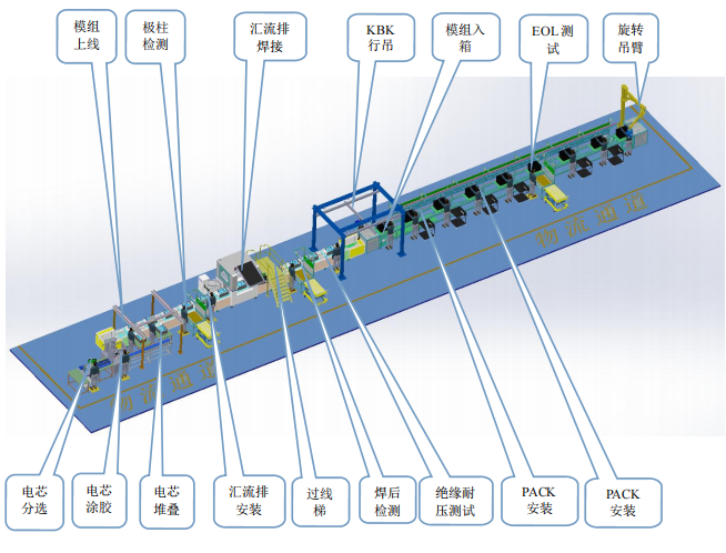 4000W方形电池模组生产线及PACK装配线定制方案