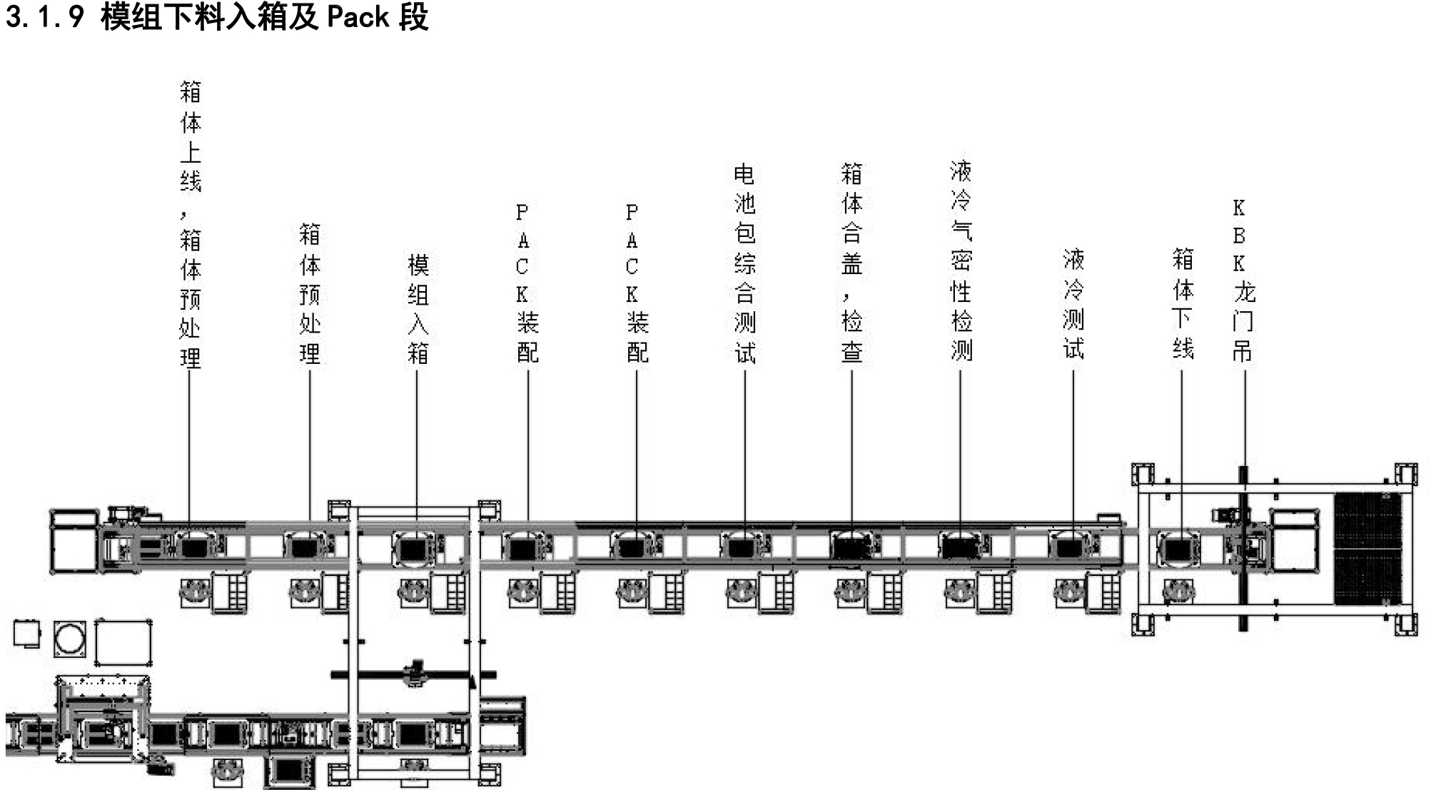 电池模组下料入箱及PACK段